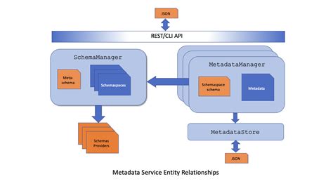 metadata.serie.