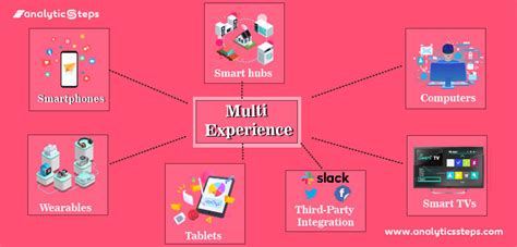 multiexperience.