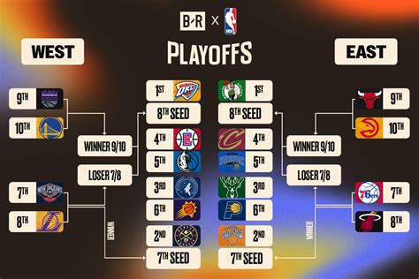 nbaplayoffsxnxx