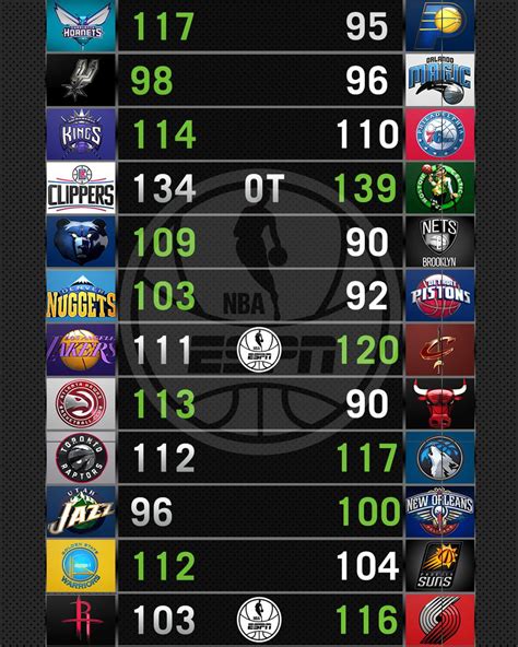nbaresult