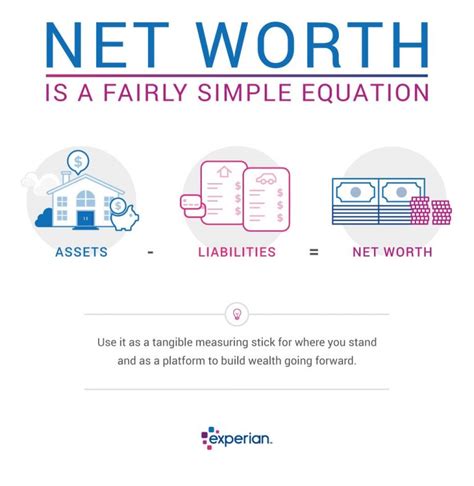 networthon