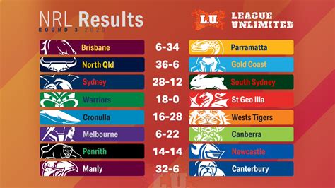 nrlscore