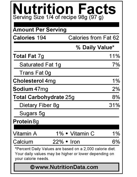 nutritiondata.