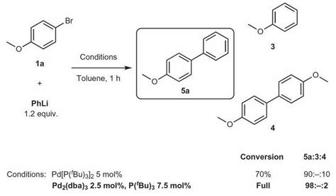 phenyllithium.