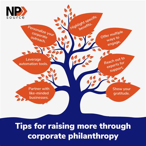 philantrphy
