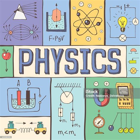 physice