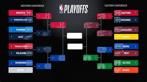 playoffs