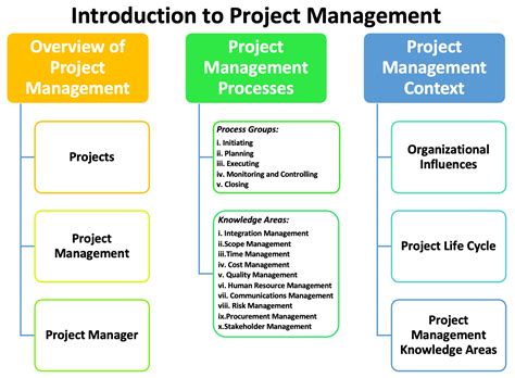 project.