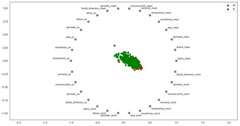redviz.