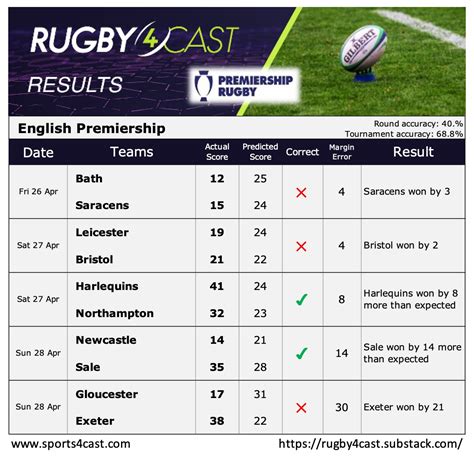 rugby4cast