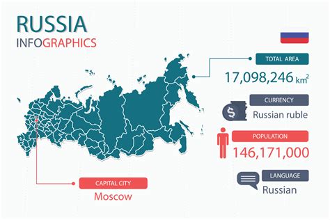 russua