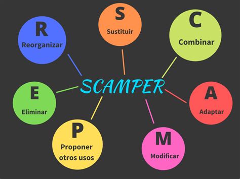 scambet