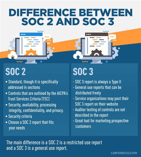 soc3
