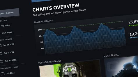 steamchartsd