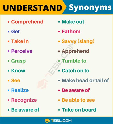 understoodsynonym