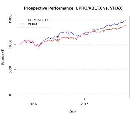 vbltx
