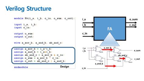 verilog.