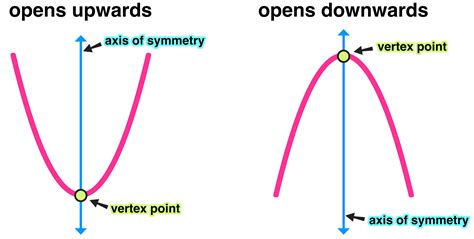 vrgex