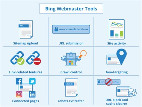 webmase