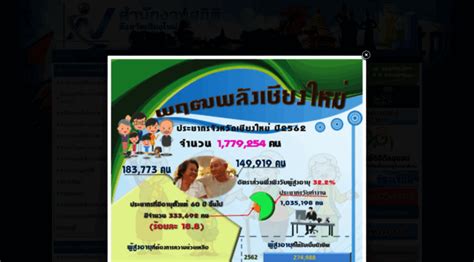 www.nso.go.th.